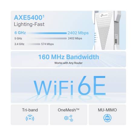 Удължител на обхват TP-Link RE815XE  AXE5400 Mesh Wi-Fi 6E 3-лентов
