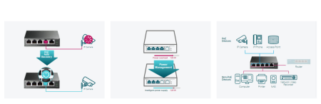 Комутатор TP-Link TL-SG105MPE 5-портов Gigabit Easy Smart Switch с 4 порта PoE+