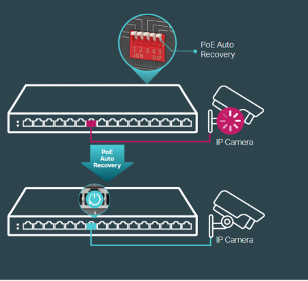 16-портов гигабитов комутатор TP-Link TL-SG116P с 16-портов PoE+