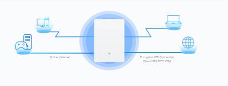 Рутер Wi-Fi 6 TP Link Archer Air R5 AX3000 2-лентов
