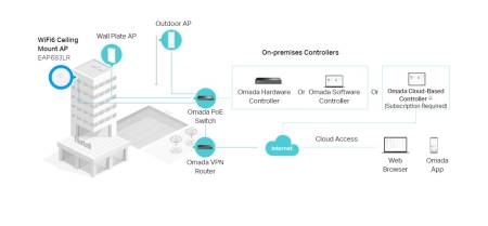 Точка за достъп TP-Link Omada EAP683 LR AX6000 Ceiling Mount WiFi 6
