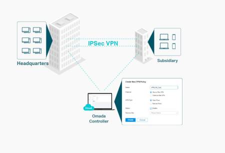 Omada гигабитен VPN рутер TP-Link ER706W AX3000