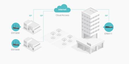 Omada гигабитен VPN рутер TP-Link ER706W AX3000