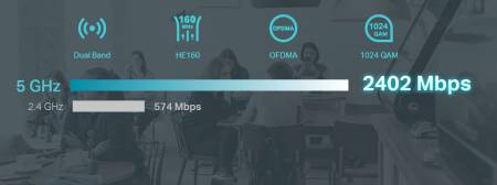 Omada гигабитен VPN рутер TP-Link ER706W AX3000