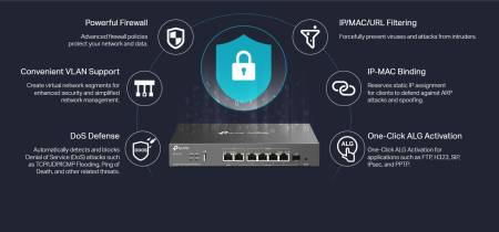 Omada мулти-гигабитов VPN рутер TP-Link ER707-M2