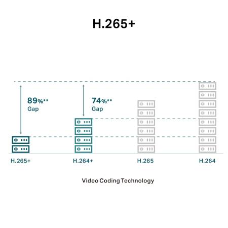 3MP външна IR булет мрежова камера TP-Link VIGI C330(6mm)