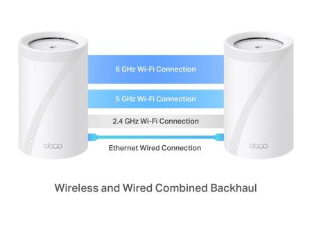 Безжична Wi-fi 7 Mesh система TP-Link Deco BE65(3-pack) BE9300