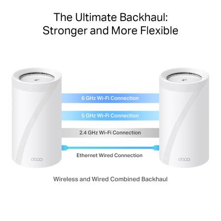Безжична Wi-fi 7 Mesh система TP-Link Deco BE85(2-pack) BE19000
