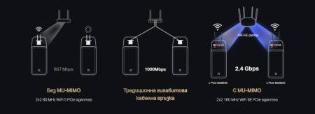 Безжичен Wi-Fi 6E Bluetooth 5.3 PCIe Адаптер Mercusys MA86XE AXE5400