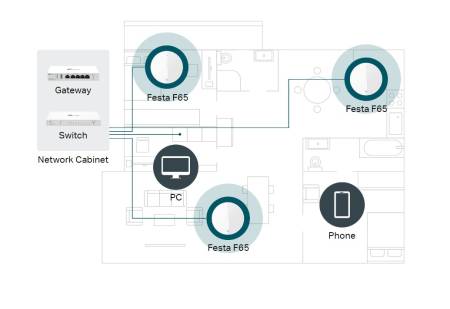 Точка за достъп TP-Link Festa F65 AX3000 Ceiling Mount WiFi 6
