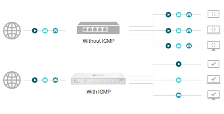Комутатор TP Link Festa FS308GP 8-портов Gigabit Smart Switch с 4-портов PoE+