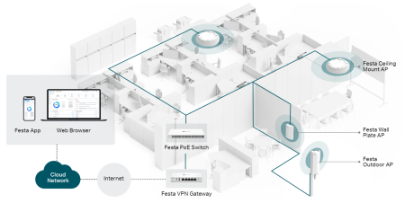 Комутатор TP Link Festa FS308GP 8-портов Gigabit Smart Switch с 4-портов PoE+
