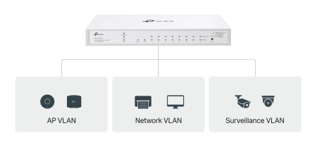 Комутатор TP Link Festa FS310GP 10-портов Gigabit Smart Switch с 8-портов PoE+