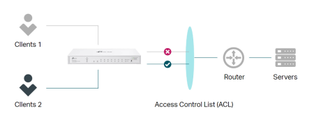 Комутатор TP Link Festa FS310GP 10-портов Gigabit Smart Switch с 8-портов PoE+