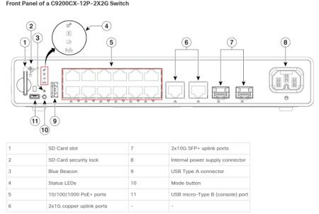 Cisco Catalyst C9200CX Compact Switch 12-Port PoE+