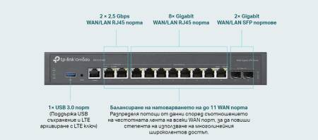 Omada мулти-гигабитов VPN рутер TP-Link ER7412-M2