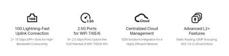 8-портов 2.5 Gbps L2+ управляем комутатор TP-Link Omada SG3210X-M2