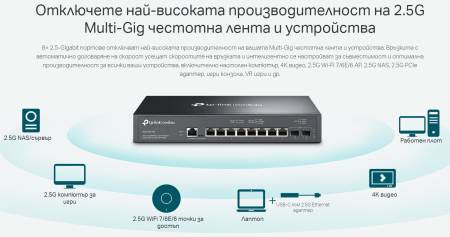 8-портов 2.5 Gbps L2+ управляем комутатор TP-Link Omada SG3210X-M2