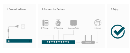 10-портов гигабитен настолен комутатор TP-Link TL-SG1210PP с 6-порта PoE+ и 2-порта PoE++