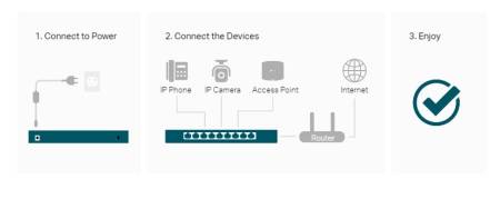 Комутатор TP-Link LS108GP 8-портов PoE+