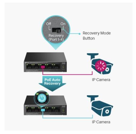 5-портов гигабитов комутатор TP-Link LS105GP с 4-порта PoE+
