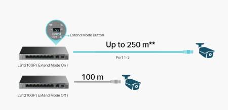 10-портов гигабитен настолен комутатор TP-Link LS1210GP с 8-PoE+ порта
