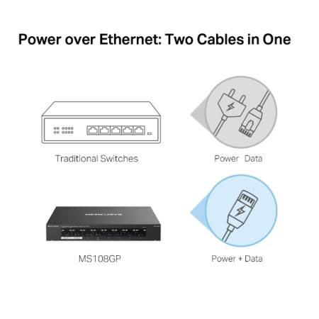 8-портов гигабитов комутатор Mercusys MS108GP със 7 PoE+ порта