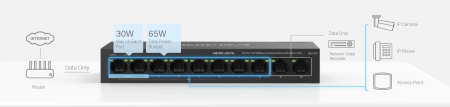 10-портов комутатор Mercusys MS110P със 8 PoE+ порта