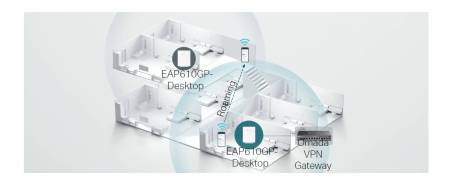 Настолна Wi-Fi 6 точка за достъп TP-Link Omada EAP610GP-Desktop GPON AX1800