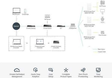 Безжична точка за достъп за стенен монтаж TP-Link Omada EAP615GP-Wall GPON WiFi 6 AX1800