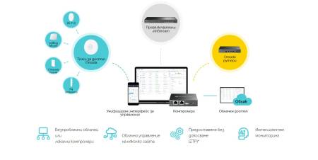 24-портов комутатор TP-Link TL-SG3428X-M2 JetStream 2.5GBASE-T L2+ управляван с 4 10GE SFP+ слота