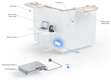 8-портов GbE PoE комутатор Ubiquiti UniFi Ultra (202W) USW-Ultra-210W
