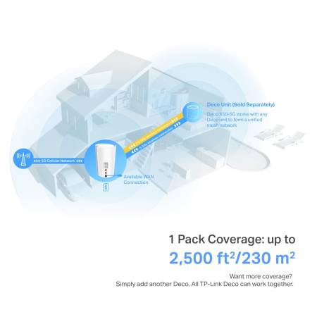 Безжична 5G Wi-fi 6 Mesh система TP-Link Deco X50-5G AX3000