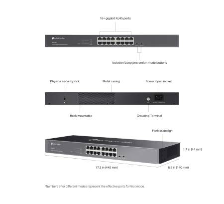 16-портов Gigabit неуправляем настолен комутатор TP-Link Omada DS1016G
