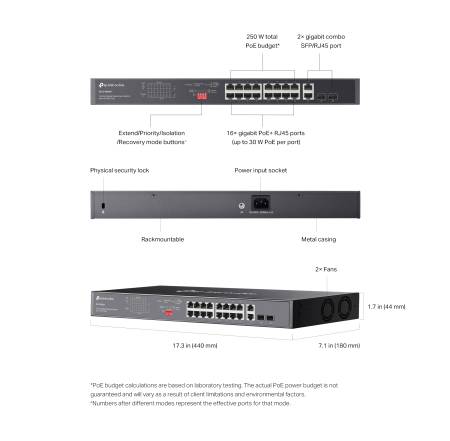 18-портов гигабитен неуправляем комутатор TP-Link Omada DS1018GMP с 16-портов PoE+
