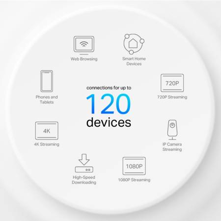 Безжична Wi-fi 6 Mesh система TP-Link Deco X10(3-pack) AX1500