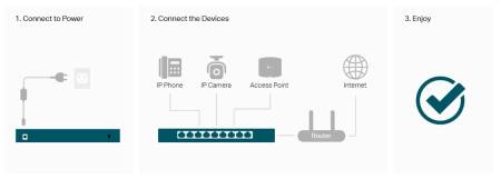 6-портов гигабитов неуправляем комутатор TP-Link Omada DS106GPP с 3-портов PoE+ и 1-портов PoE++