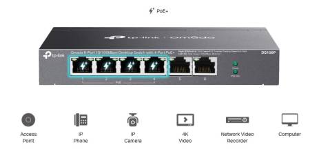 6-портов 10/100Mbps неуправляем комутатор TP-Link Omada DS106P с 4-портов PoE+