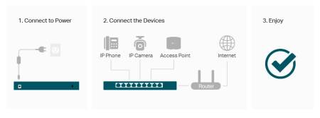 6-портов 10/100Mbps неуправляем комутатор TP-Link Omada DS106P с 4-портов PoE+