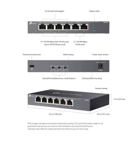 6-портов 10/100Mbps неуправляем комутатор TP-Link Omada DS106P с 4-портов PoE+