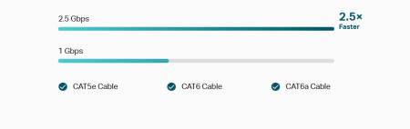 8-портов 2.5G мулти-гигабитов неуправляем настолен комутатор TP-Link Omada DS108G-M2
