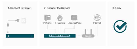 8-портов 2.5G мулти-гигабитов неуправляем настолен комутатор TP-Link Omada DS108G-M2