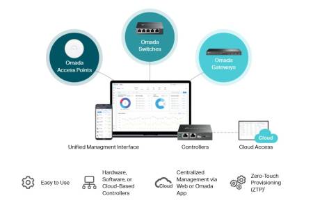 5-портов гигабитов управляем настолен комутатор TP-Link ES205G