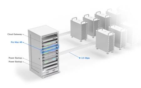 Комутатор Ubiquiti UniFi Switch Pro Max 48