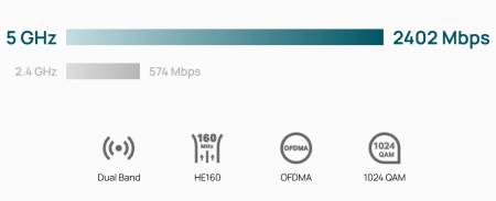 Гигабитен VPN рутер TP-Link Omada 4G+ Cat6 ER706W-4G AX3000