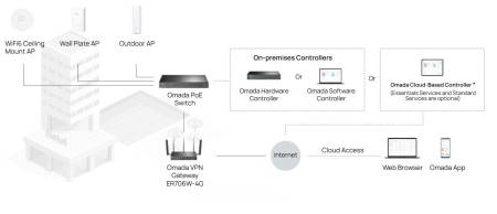 Гигабитен VPN рутер TP-Link Omada 4G+ Cat6 ER706W-4G AX3000
