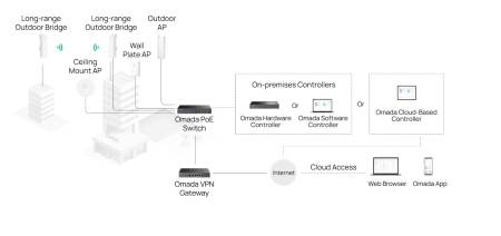 Omada гигабитен VPN рутер TP-Link ER7406 Rackmount/Desktop