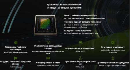 Видео карта GIGABYTE RTX 4080 SUPER GAMING OC 16GB GDDR6X GA-VC-N408SGAMING-OC-16GD