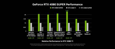 Видео карта GIGABYTE RTX 4080 SUPER GAMING OC 16GB GDDR6X GA-VC-N408SGAMING-OC-16GD