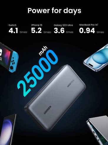 Външна батерия Ugreen Nexode 25000mAh 145W PB205 90597A